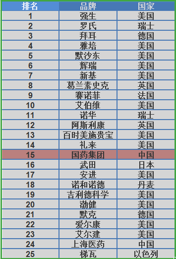 十三国际官网-追求康健,你我一起生长